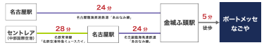 公共交通機関（電車）